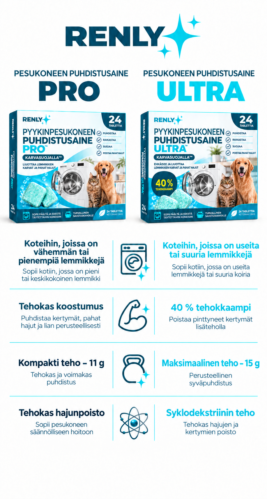 Renly Pro ja Ultra: kotitaloustuotteiden vertailu, vahvuus, tabletin paino ja hajunpoisto.